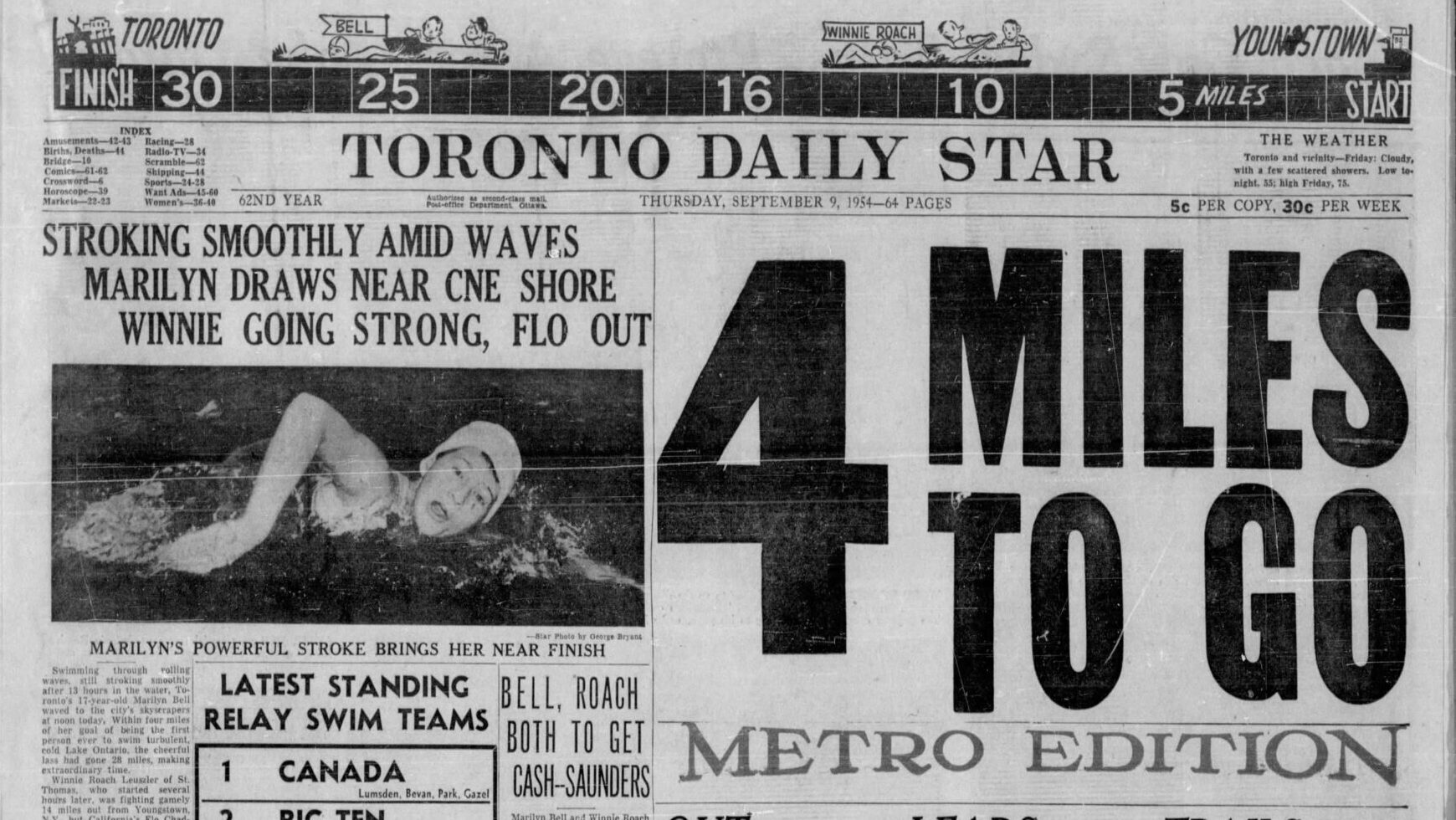 A black and white newspaper clipping of the front page of The Toronto Star, showing the faces of the three swimmers who attempted to cross Lake Ontario: Florence Chadwick, Marilyn Bell and Winne Roach as well as the words '4 miles to go' in large text, reporting on Marilyn Bell's progress.